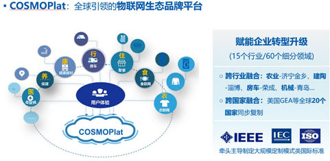 梁海山：向互聯網轉型，海爾創建生態品牌