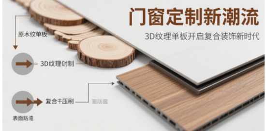 品牌門窗定制新潮流：3D紋理單板開啟復合裝飾新時代