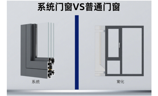系統(tǒng)中國十大門窗品牌VS普通門窗：如何通過5項指標識別優(yōu)劣?